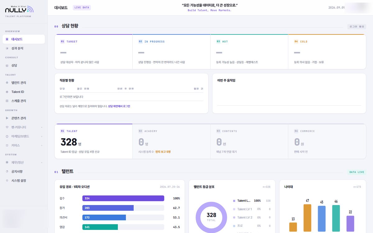Talent ID dashboard